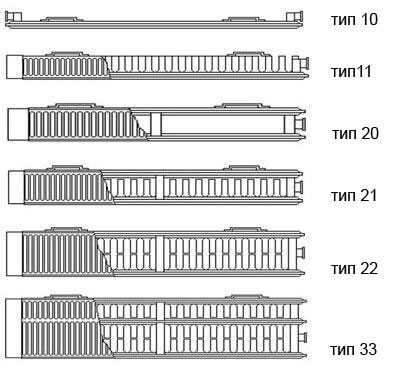 Kermi FKO 10 600х400 панельный радиатор с боковым подключением