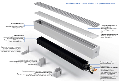 Varmann Конвектор MSFV 85.180.500 RAL9016