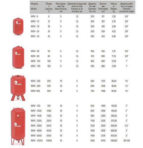 Расширительный бак Wester WRV-1000 для систем отопления